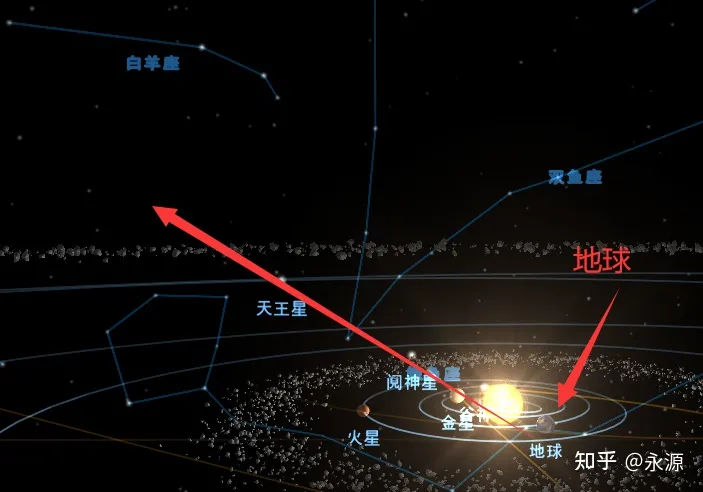 星座的划分日期_星座的划分方法_星座的划分