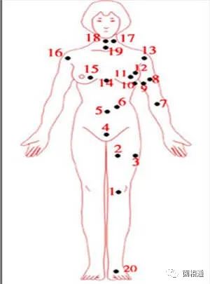 女人梦见别的女人光着全身好不好_女人全身痣图解_女人全身痣相图解