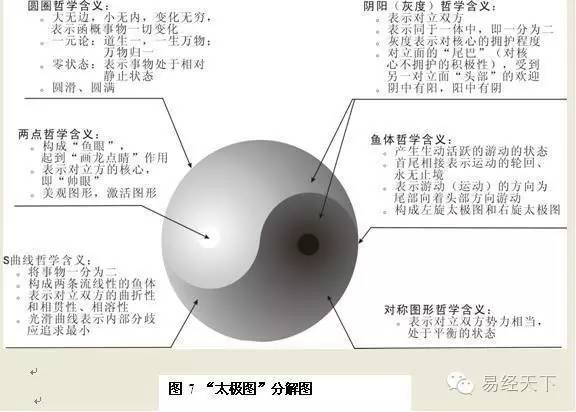 先天八卦_八卦对应数字先天后天_八卦测生育 先天卦