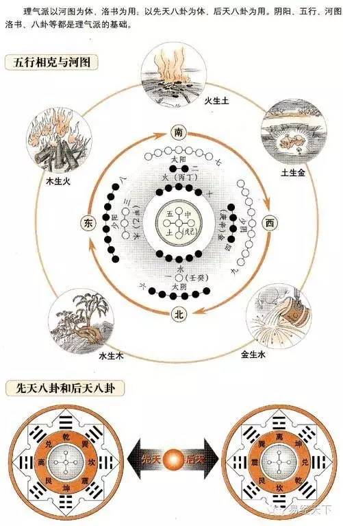 先天八卦_八卦测生育 先天卦_八卦对应数字先天后天