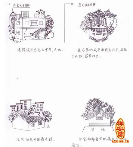 风水学图解