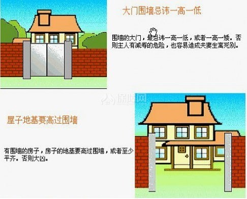 局部装饰 现代建筑装修学图解