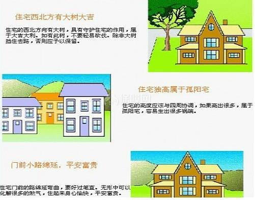 现代建筑装修