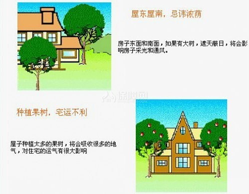 局部装饰 现局部装饰 现代建筑装修代建筑装修学图解