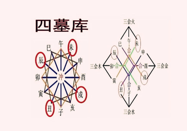 十二地支_地支相冲_地支六冲