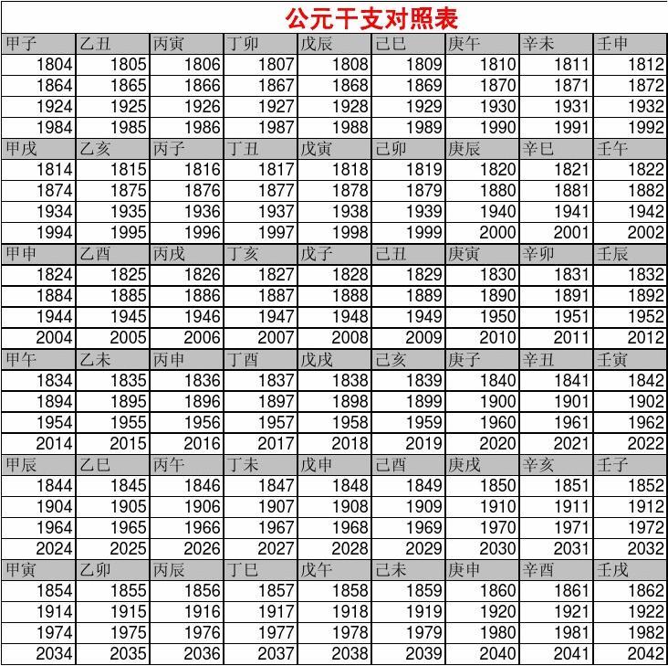 最佳男女八字合婚表_合婚八字论对照表_八字合婚,八字测婚姻,姻缘测试