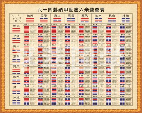 <strong>易经</strong>六十四卦图 <strong>易经</strong>六十四卦(全图解)