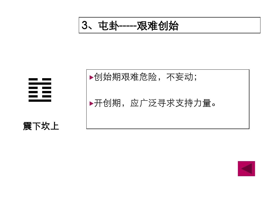 节卦_60卦水泽节卦解析_易经的智慧 曾仕强节卦