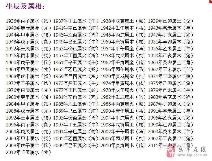 1、八字合婚配对表查询:男女生辰八字配对，八字合婚