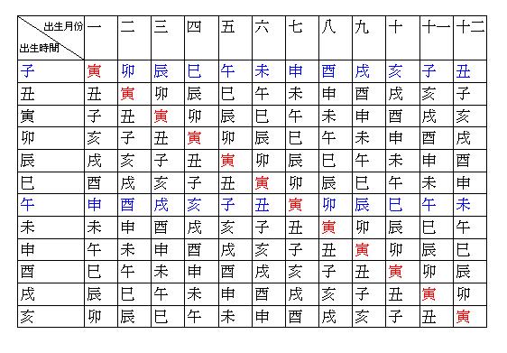 迁移宫 天梁化禄 疾厄宫紫微化权_紫微斗数命宫_玄奥紫微推命