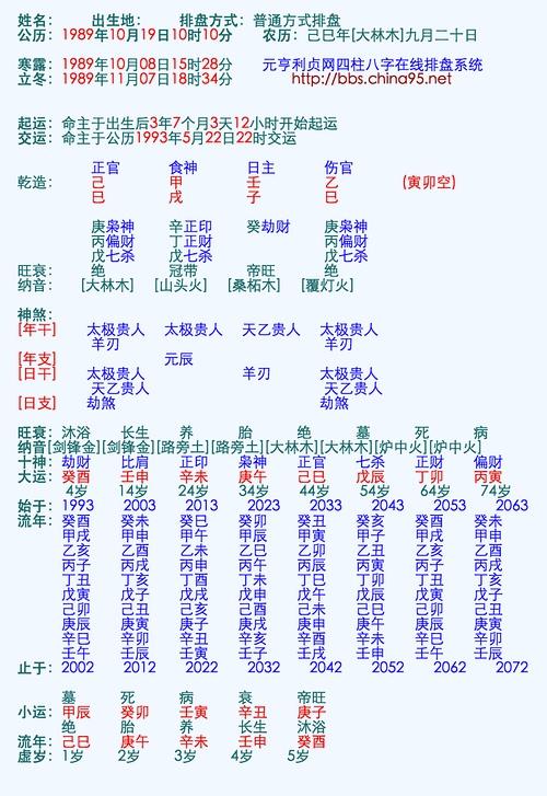 测试<strong>八字算命</strong>婚姻配对 测试<strong>八字算命</strong>婚姻配对方法