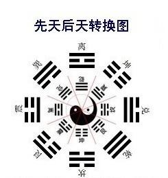 <strong>易经</strong>八卦图解大全（<strong>易经</strong>64卦详解）