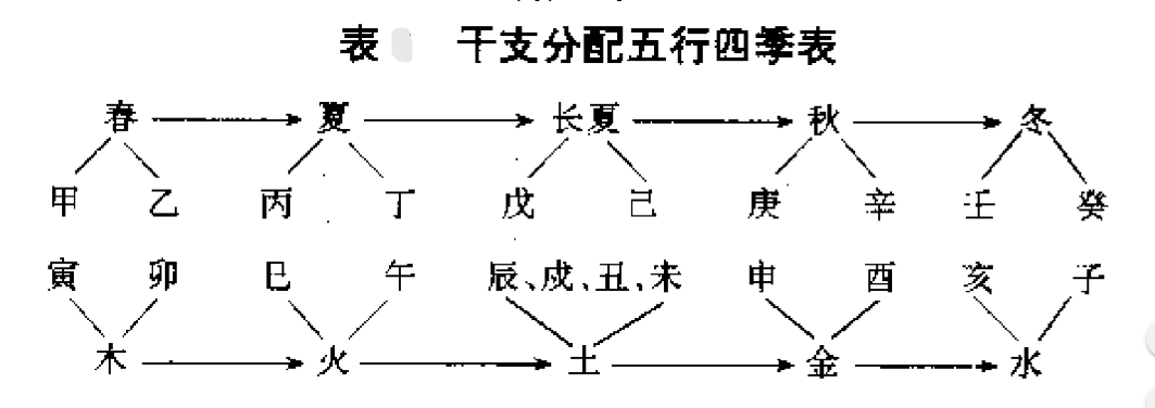 天干纪年法中天干有10个 地支有几个_天干地支是什么意思_八字杀印相生是天干还是着地支