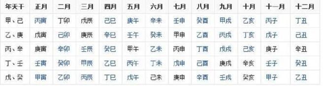 生辰属相八字五行查询_算生辰八字_周易八字与生辰