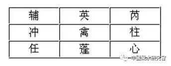 甲乙丙丁戊_六戊_八字戊戍年乙丑月癸亥日戊午时