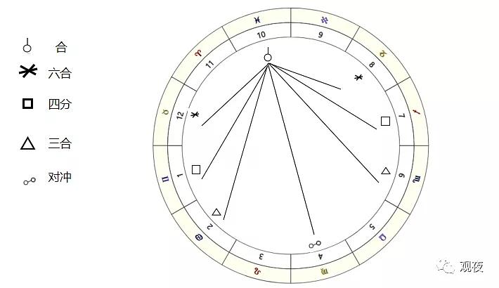 星座天顶查询_星座天顶怎么看_天顶星座