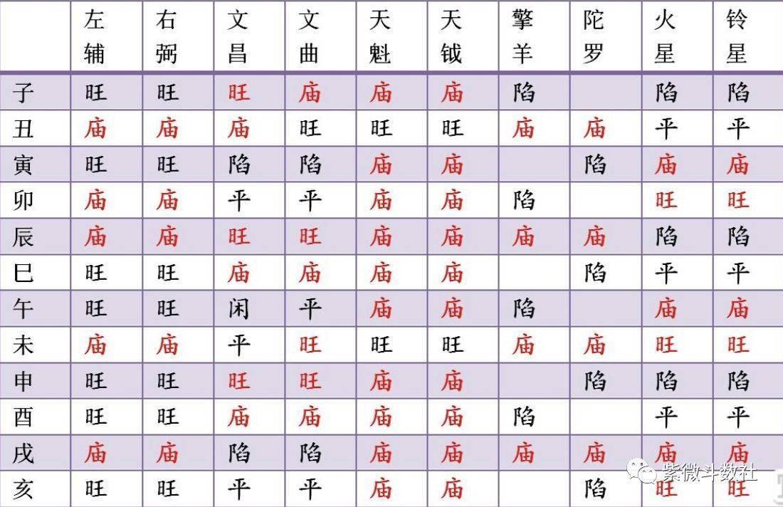 旺庙陷平不利_庙旺利陷_陷旺庙得