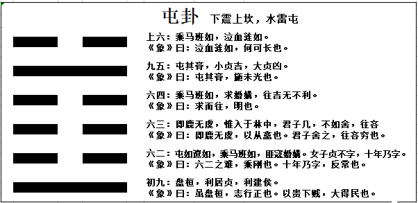 未济卦_未济卦详解寻人能找到吗_焦氏易林未济卦