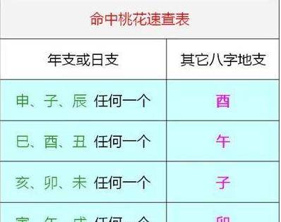 如何查电脑是32位还是64位_金虎仙人球放桃花位吗?_查桃花位