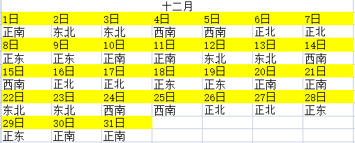 今天麻将财神方位_今天财神方位_麻将财神方位今天2016