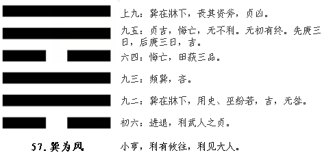 巽为风_巽卦为风测感情走向_占卜主卦水泽节 变卦巽为风