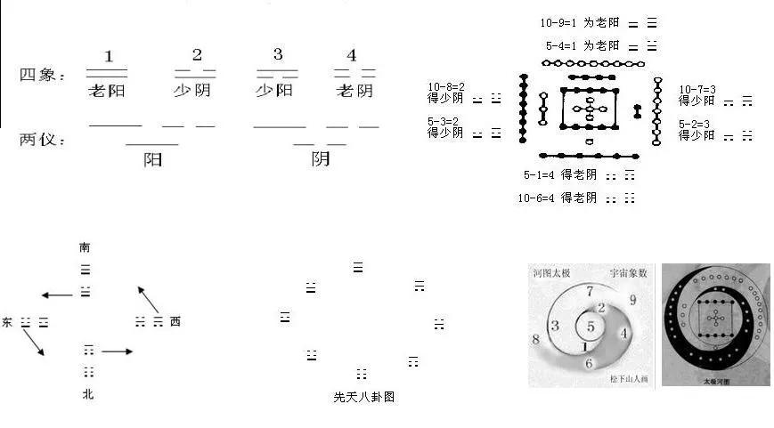 阴爻_2个爻爻加一起念什么字_造梦西游3爻阴代码