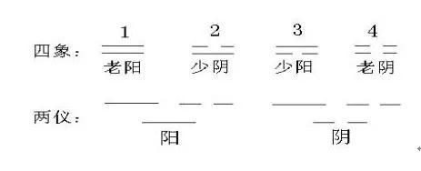 阴爻_造梦西游3爻阴代码_2个爻爻加一起念什么字