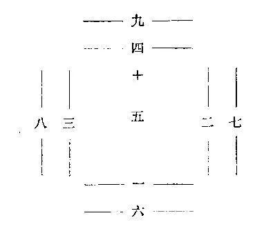 阴爻_2个爻爻加一起念什么字_造梦西游3爻阴代码