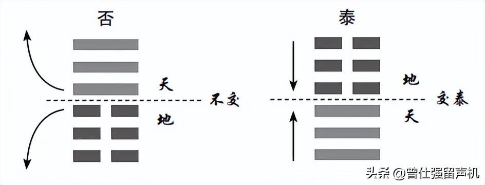 造梦西游3爻阴代码_爻的阳位与阴位_阴爻