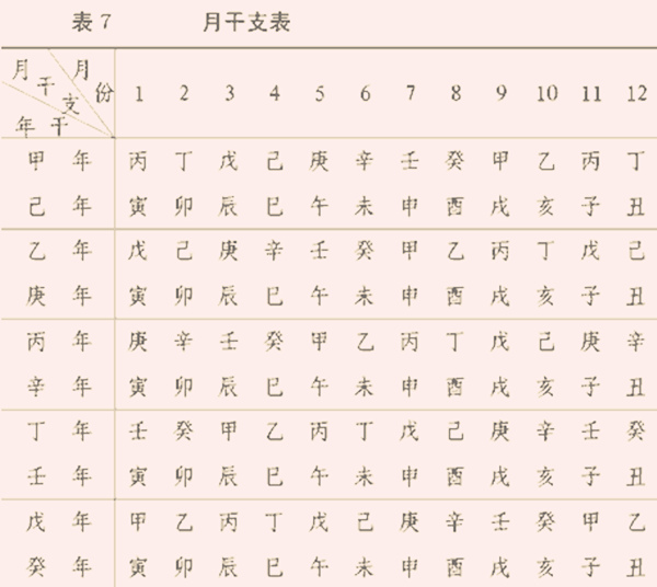 八字排盘十神查询_十神八字_八字十天干配十神