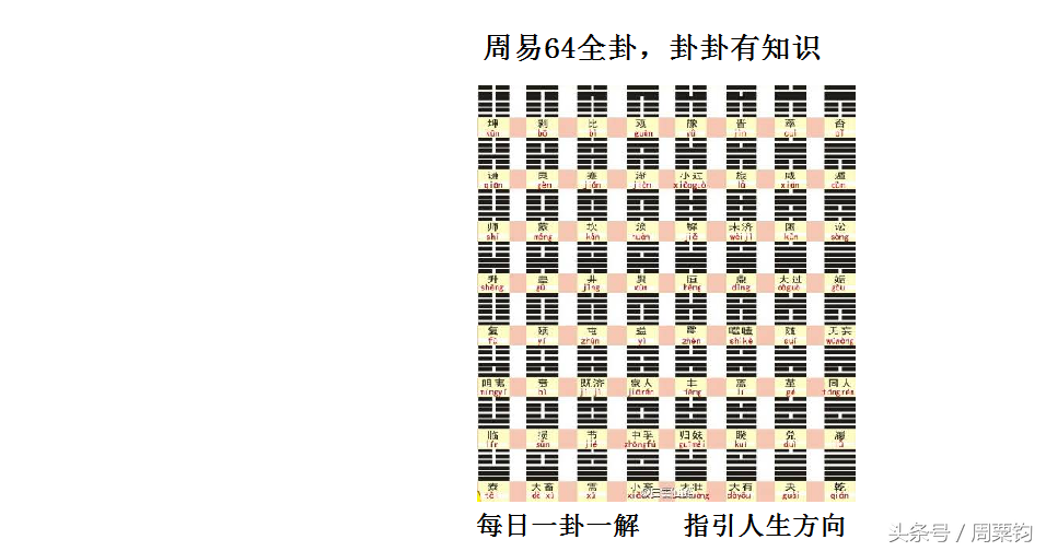 解卦手册64卦详解_解卦_周易摇卦怎么解卦