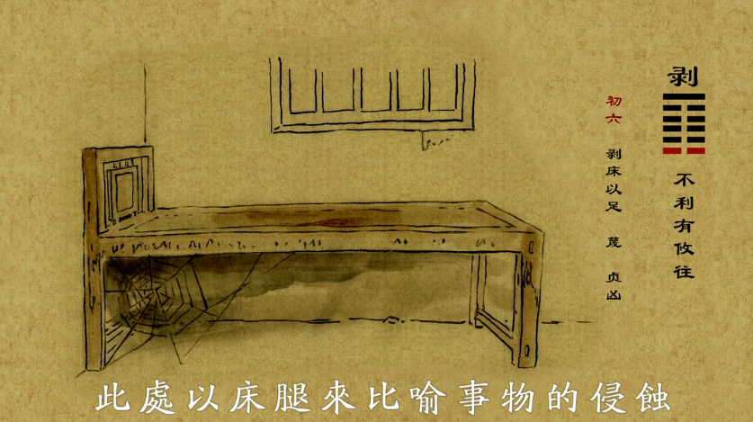 《象说<strong>易经</strong>》剥卦讲解 用卦象的方法理解<strong>易经</strong>