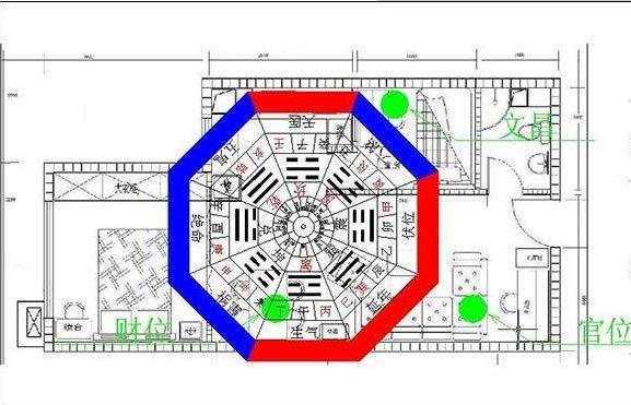 二手房风水_易名轩看房风水_商业房风水知识