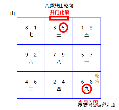 风水房屋朝向_房子朝向风水_朝向风水房子怎么看