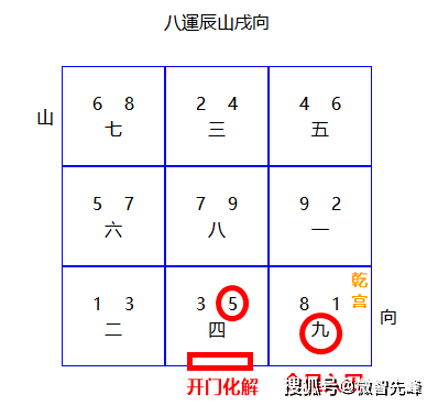 房子朝向风水_风水房屋朝向_朝向风水房子怎么看