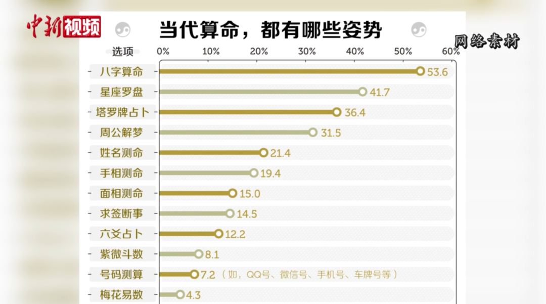 算命被骗250万_八字算命婚姻