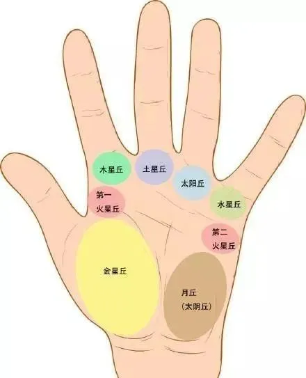 越老越有钱的<strong>手相</strong>都有这特点 晚年有钱享福的<strong>手相</strong>特征