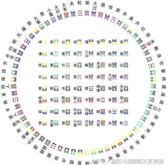 神武装备卦象_卦象_64卦象