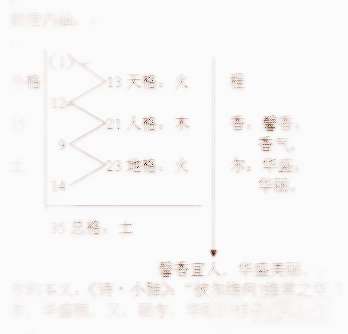 算命婚姻_算命婚姻问什么_算命婚姻我有几段婚姻