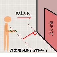 中国风水罗盘_风水罗盘官方_中国风水罗盘实战教程