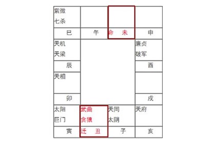 命宫无主星长相怎么样_命宫无主星_命宫无主星的几种情况