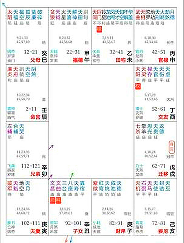 命宫无主星什么意思_命宫无主星长相怎么样_命宫无主星