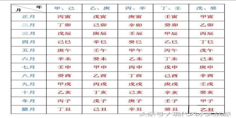 数字算命_算命数字7_算命数字解释