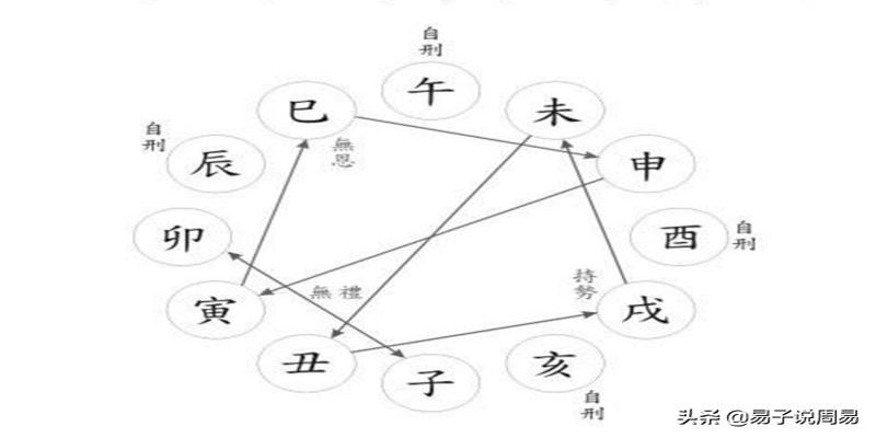 亥申穿大肠_申亥穿_亥申穿怎么化解