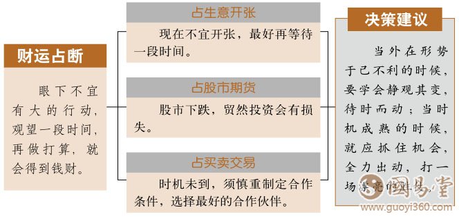 观卦<strong>财运</strong>：<strong>财运</strong>起伏大 三思而后行