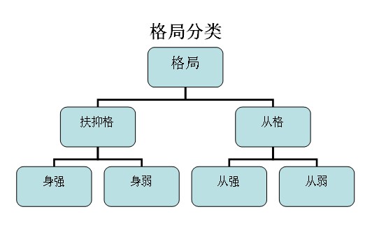 肉颤法预测吉兆_肉颤预测吉凶法_肉颤法测吉凶